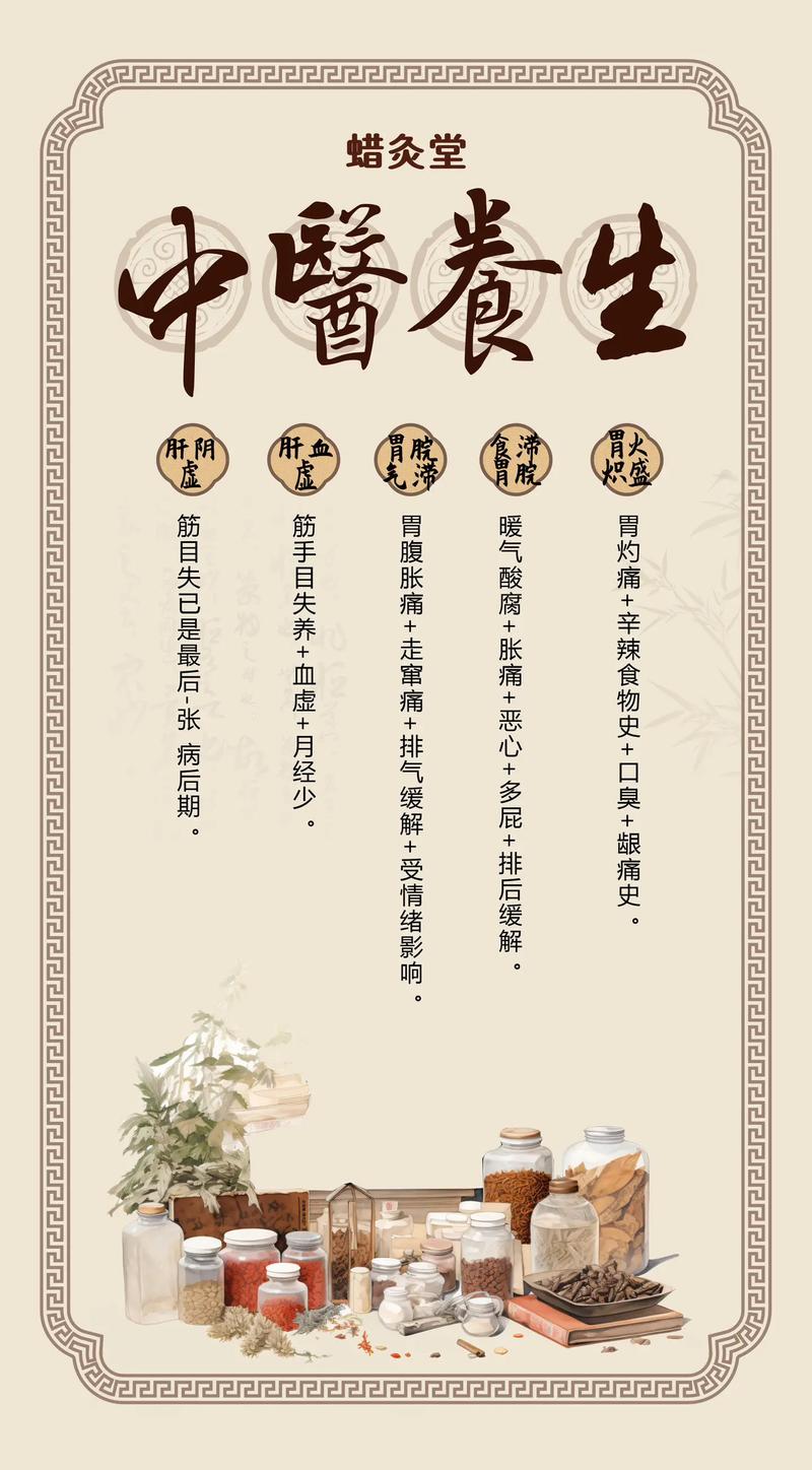如何选择合适的中医医院？